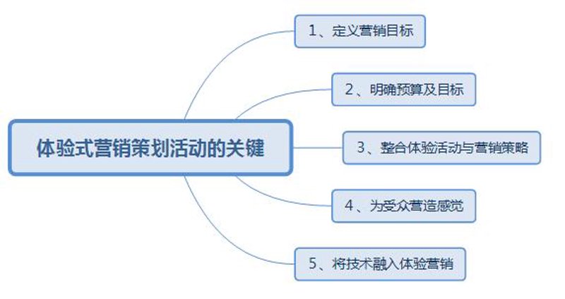 文化传播公司是干嘛的？他们不仅在塑造品牌形象，更是在传递故事。